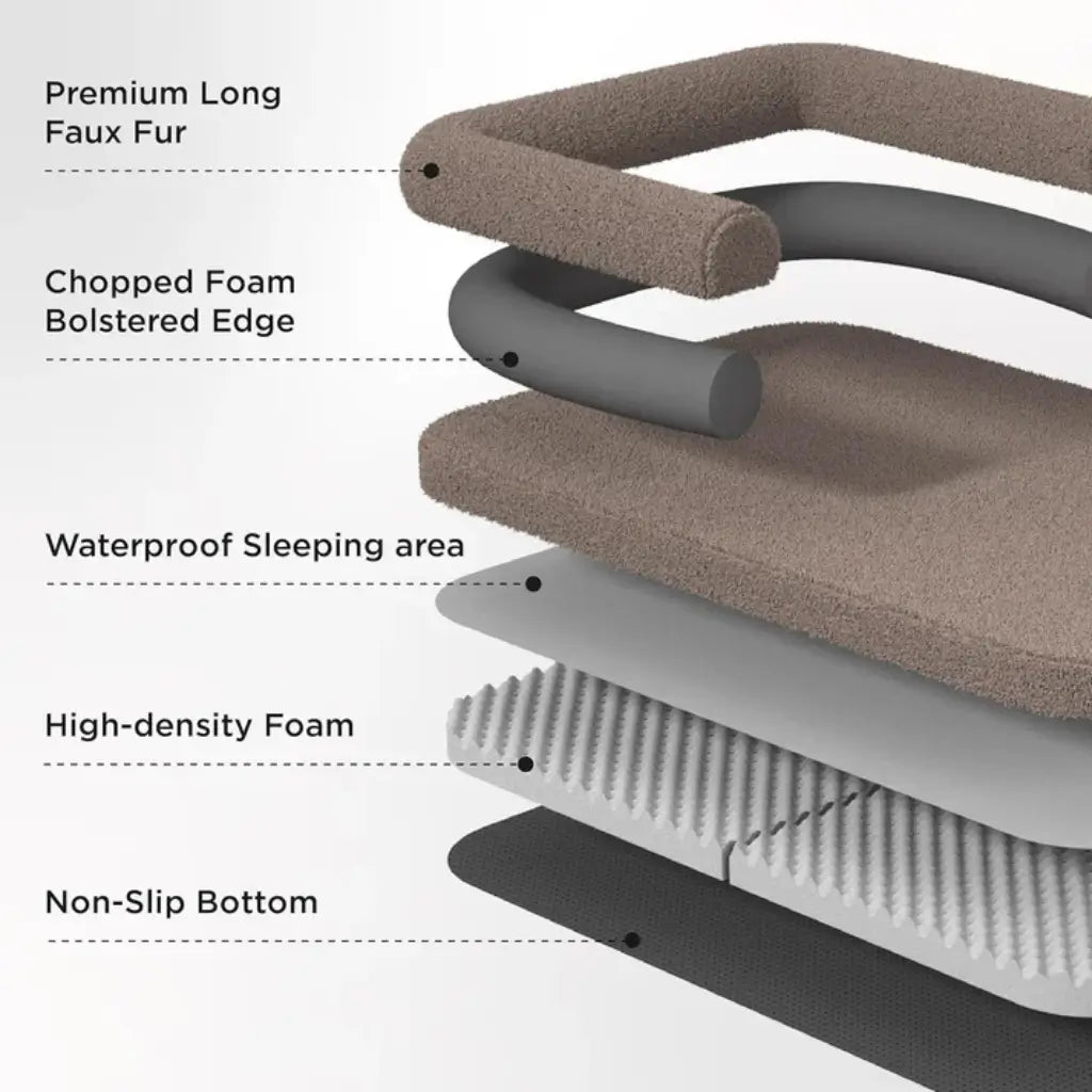 Layers of a dog bed with labeled features on a white background