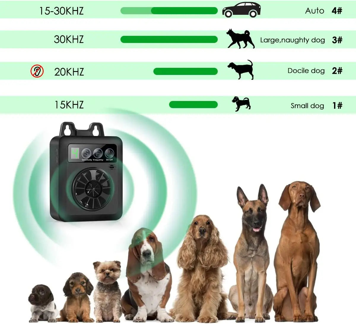 Outdoor Anti Barking Device Weatherproof