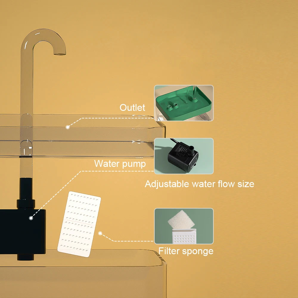 Self Cleaning Cat Water Dispenser & Purifier