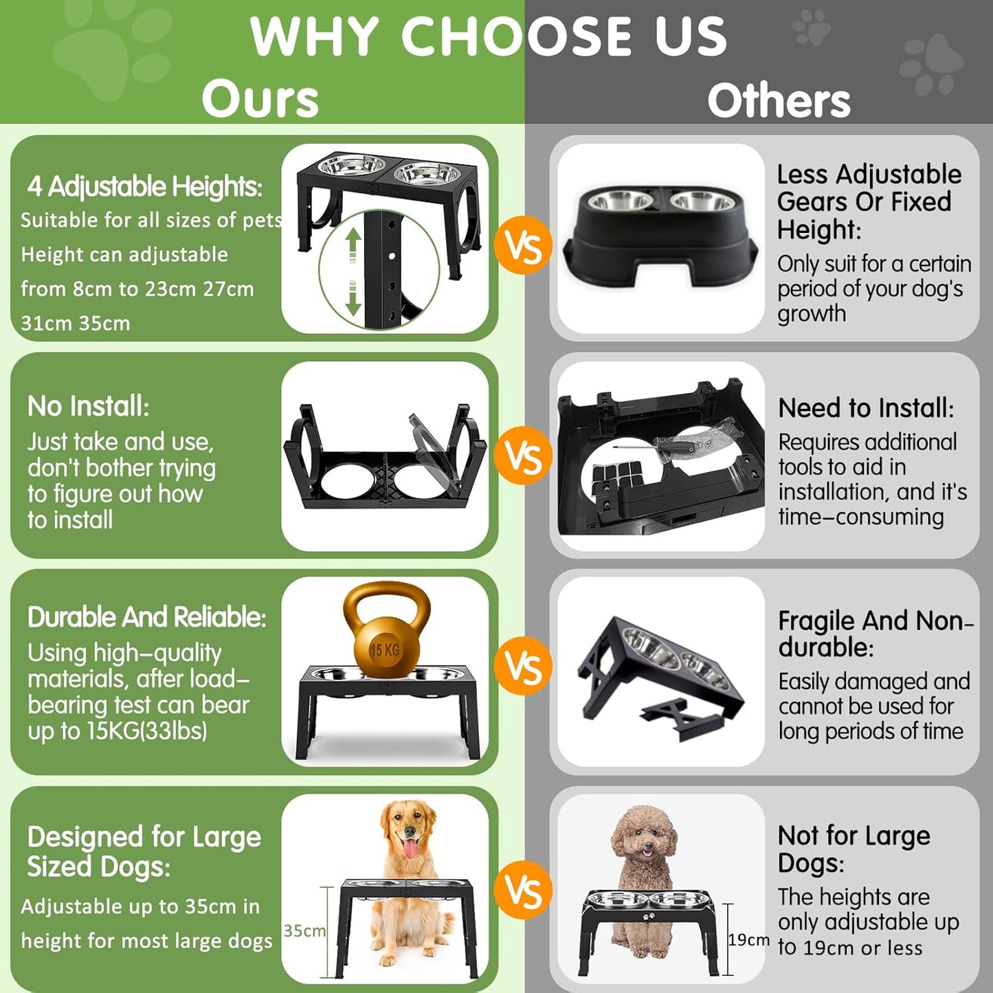 Raised Dog Bowls for Small Medium Large Dogs, 5 Height Adjustable Dog Bowl Stand to 8cm 23cm, 27cm, 31cm, 35cm, with 2 Stainless Steel Dog Food Bowl, Elevated Dog Bowls for Traveling