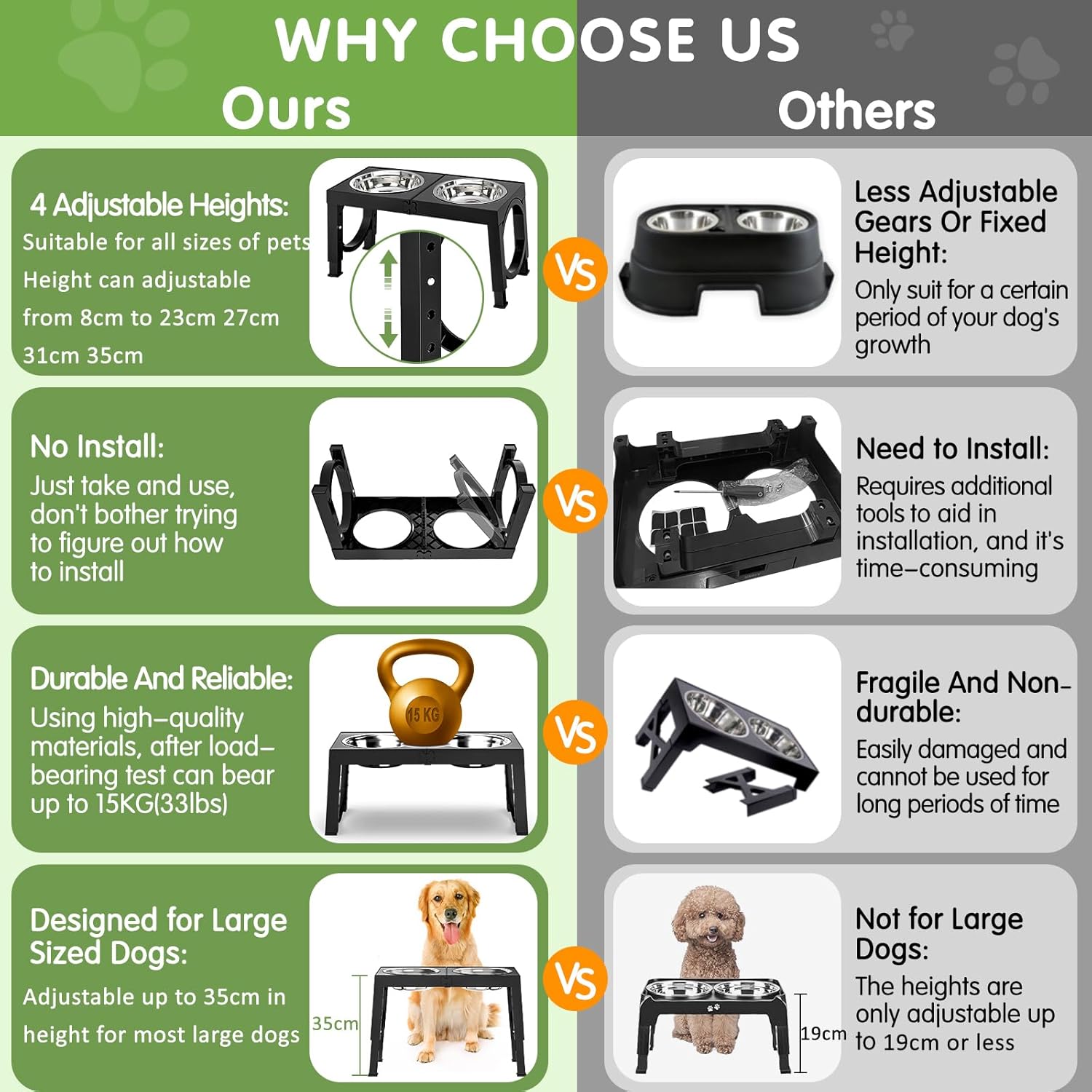 Raised Dog Bowls for Small Medium Large Dogs, 5 Height Adjustable Dog Bowl Stand to 8cm 23cm, 27cm, 31cm, 35cm, with 2 Stainless Steel Dog Food Bowl, Elevated Dog Bowls for Traveling