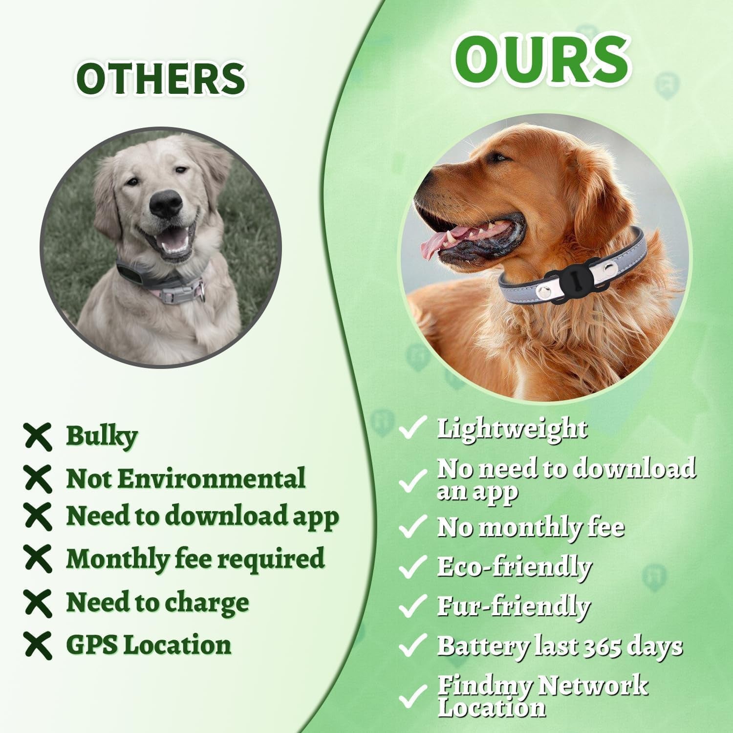 Cat Tracker, Cat Tracker Collar, Real Time GPS Pet Tracker for Cats and Dogs, Dog Tracker with No Monthly Fees- Works Compatible with Apple Find My (Only iOS), Anti-Lost Cat Gps Tracker for Cat Dog