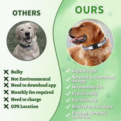 Cat Tracker, Cat Tracker Collar, Real Time GPS Pet Tracker for Cats and Dogs, Dog Tracker with No Monthly Fees- Works Compatible with Apple Find My (Only iOS), Anti-Lost Cat Gps Tracker for Cat Dog