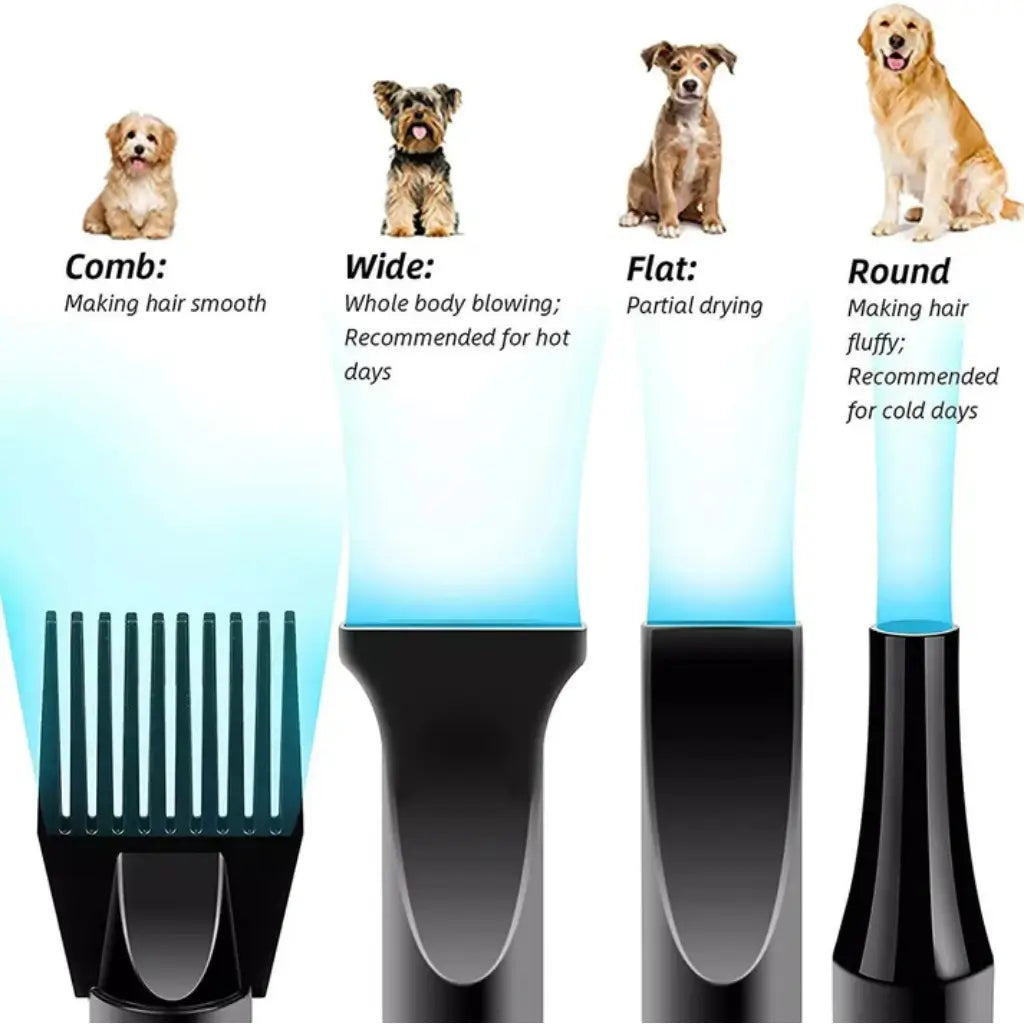Dog grooming tool with different attachments and descriptions of their uses