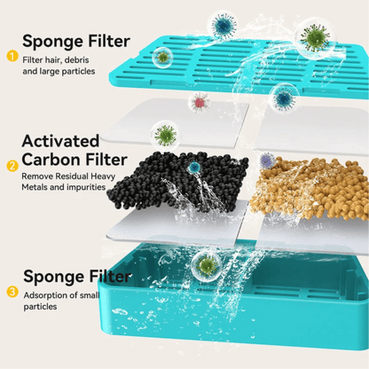 Easy Clean Pet Water Fountain with Advanced Sensor