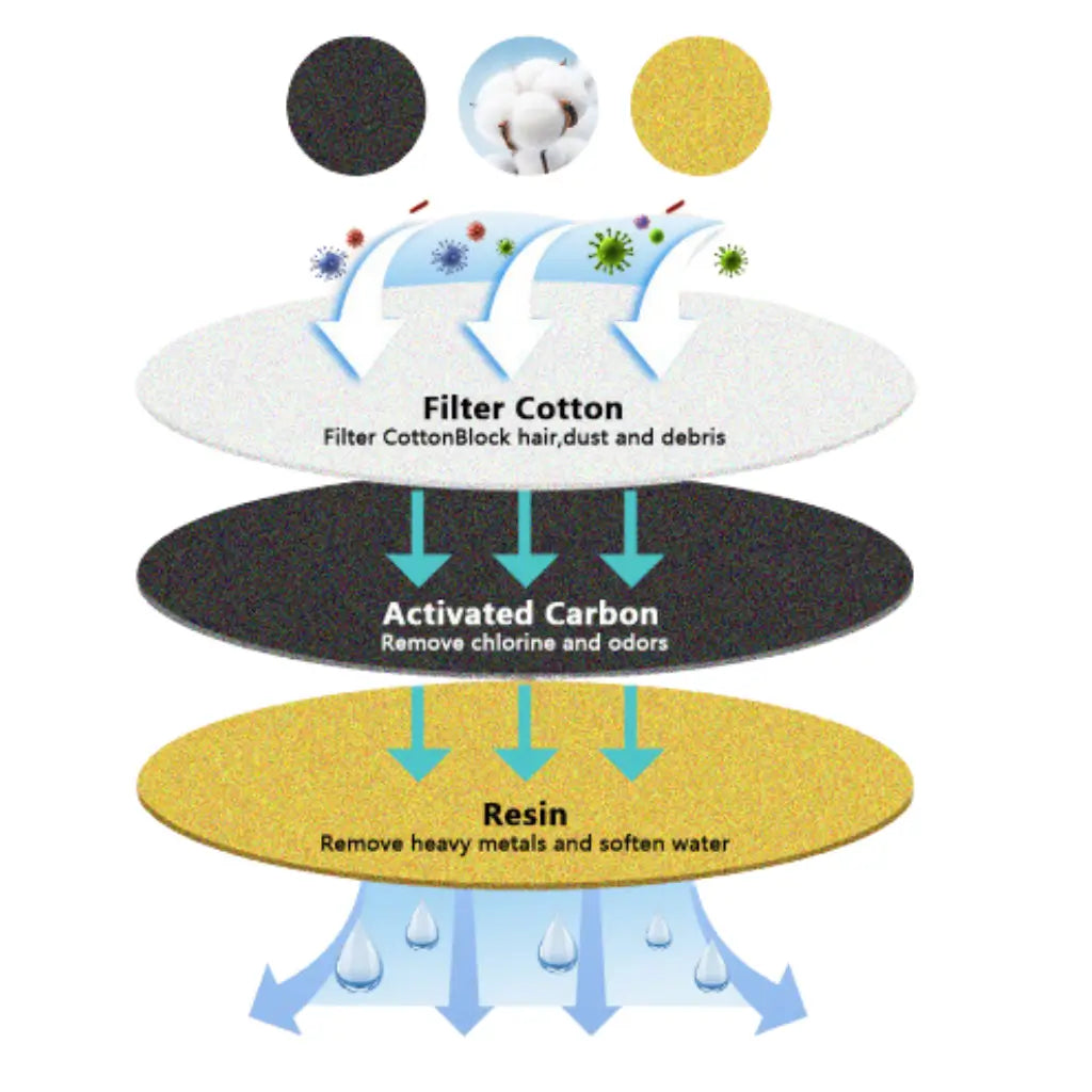 pet water fountain filter infographic